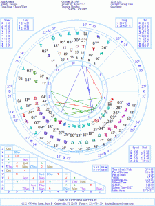 kepler astrology